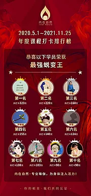 仙图网-瑜伽年度排行榜海报