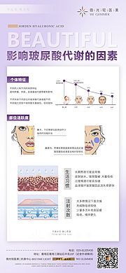 素材乐-影响玻尿酸代谢因素海报