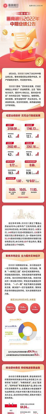 仙图网-金融业绩报告 