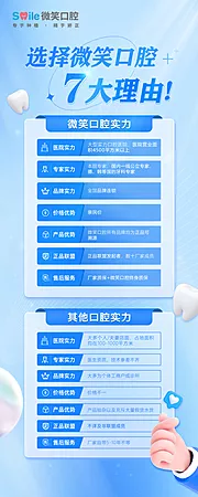 仙图网-医美口腔七大理由海报