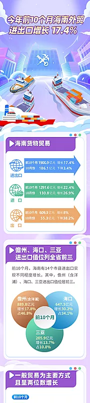 仙图网-海关外贸进出口增长