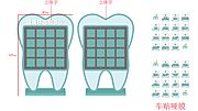 仙图网-牙齿问题造型尺寸