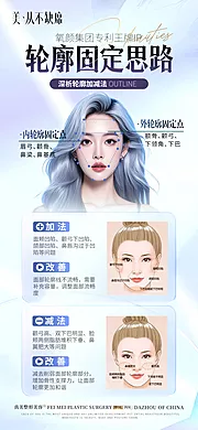 仙图网-医美轮廓固定科普