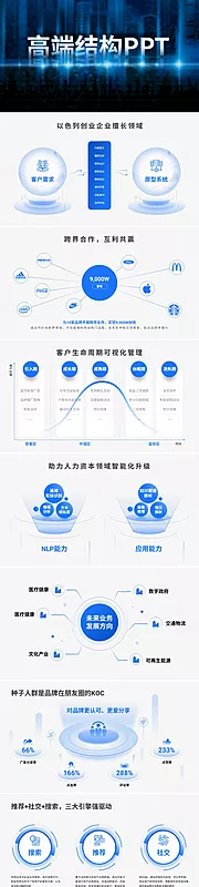 仙图网-PPT高端结构