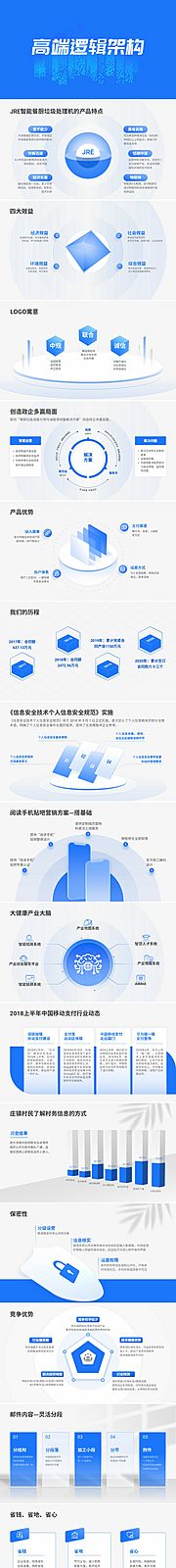 仙图网-PPT高端逻辑架构