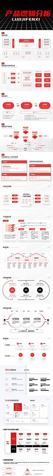 仙图网-产品逻辑图分析ppt