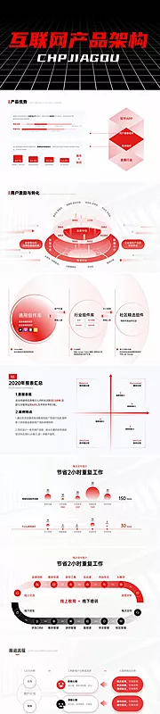 仙图网-互联网产品架构ppt