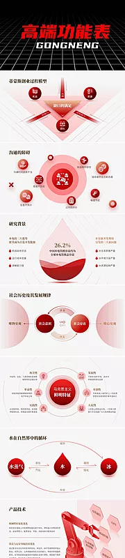 仙图网-PPT高端功能表