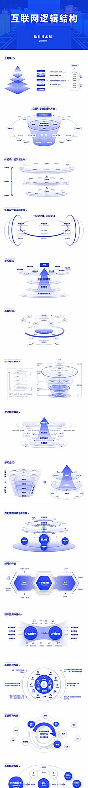 仙图网-互联网逻辑图表结构逻辑图PPT