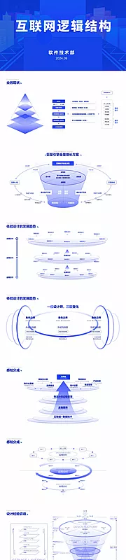 仙图网-互联网逻辑图表结构逻辑图PPT