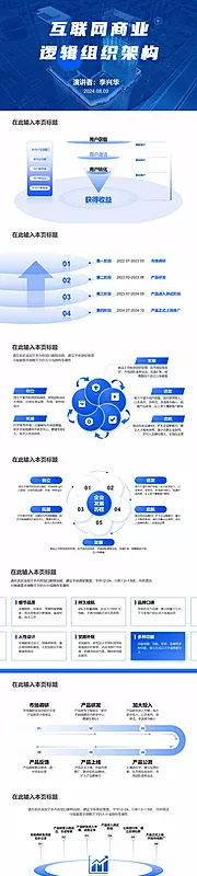 仙图网-互联网商业逻辑组织架构PPT