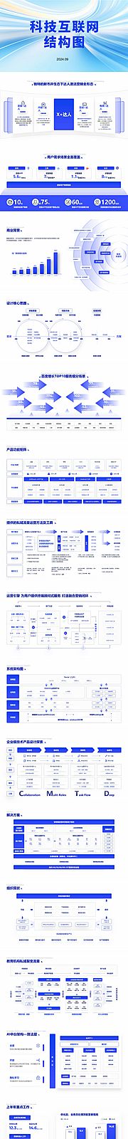 仙图网-科技互联网逻辑结构图PPT