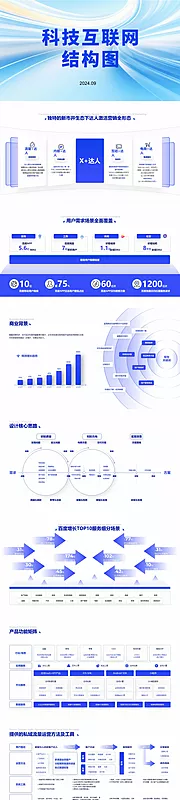 仙图网-科技互联网逻辑结构图PPT