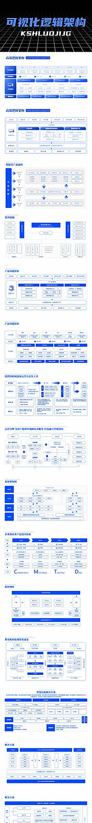 仙图网-可视化逻辑架构