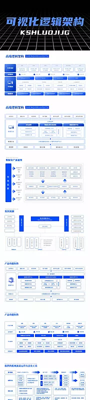 仙图网-可视化逻辑架构