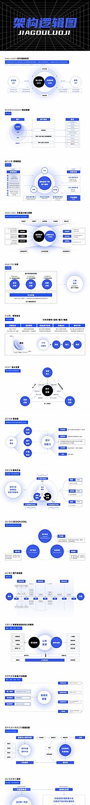 仙图网-PPT架构逻辑图