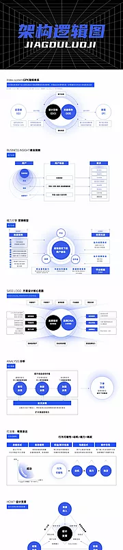 仙图网-PPT架构逻辑图