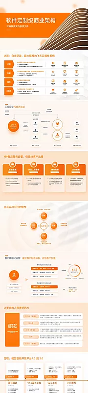 仙图网-软件定制级商业逻辑组织架构PPT