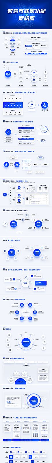 仙图网-互联网产品汇报项目介绍逻辑图PPT