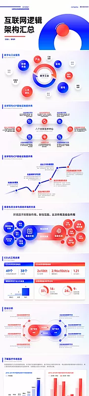 仙图网-互联网项目汇报逻辑架构PPT