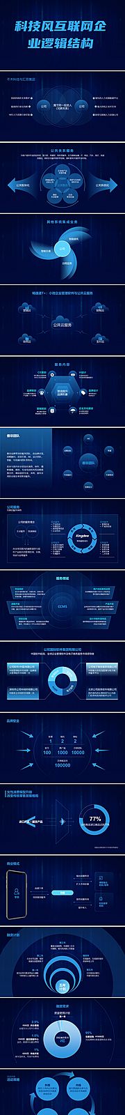 仙图网-科技风互联网企业逻辑结构PPT