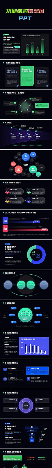 仙图网-功能结构图信息图PPT