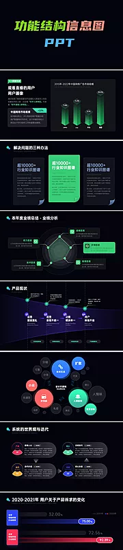 仙图网-功能结构图信息图PPT