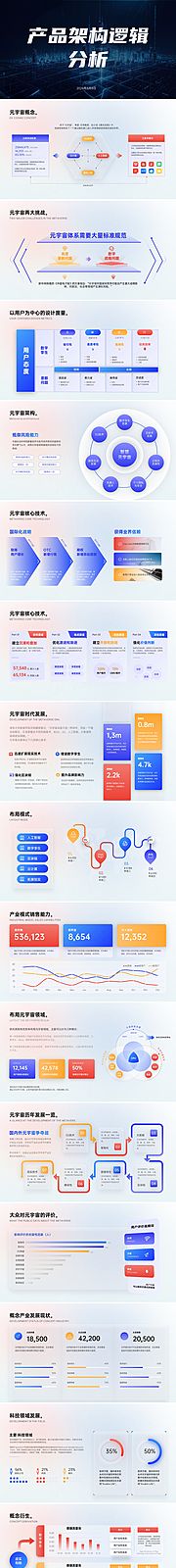 仙图网-产品介绍架构逻辑分析PPT