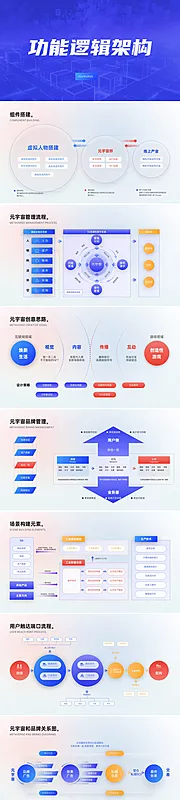 仙图网-互联网逻辑结构图图PPT